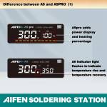 aifen a9-pro-2023-edition-smart-soldering-station-1