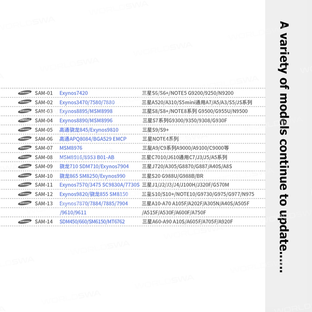 18 Kinds CPU BGA IC Reballing Stencil Kits for Samsung Phones
