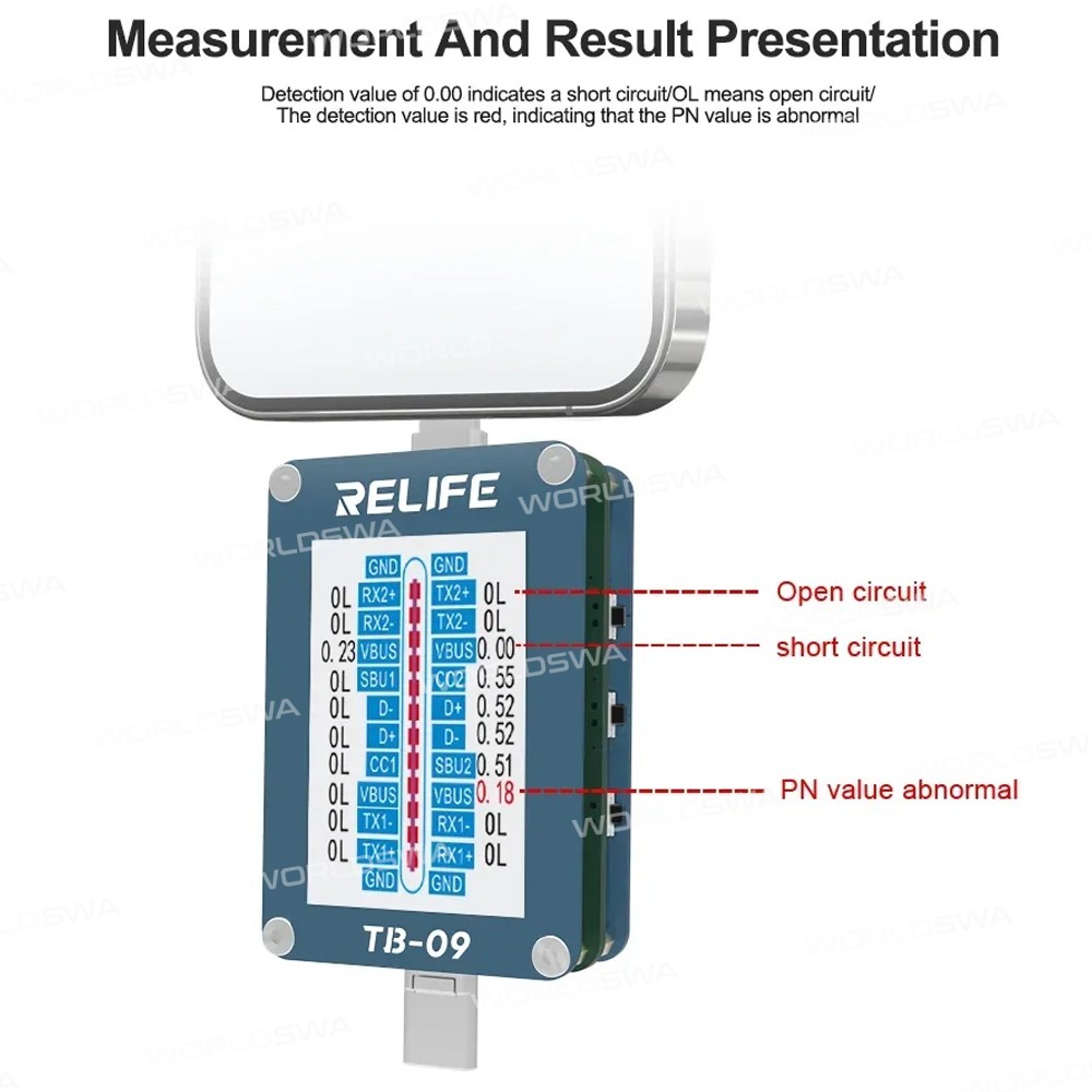 relife tb-09-type-c-lightning-charging-port-tester-for-iphone-and-android-phones-11