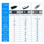 isoft is-004-hw-chrysanthemum-3rd-gen-usb-10-port-artifact-with-card-brush-head-5