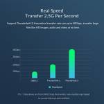 Orico TB3-S1 40Gbps USB Type-C to USB3.0 RJ45 Thunderbolt 3 Aluminum Alloy Docking Station