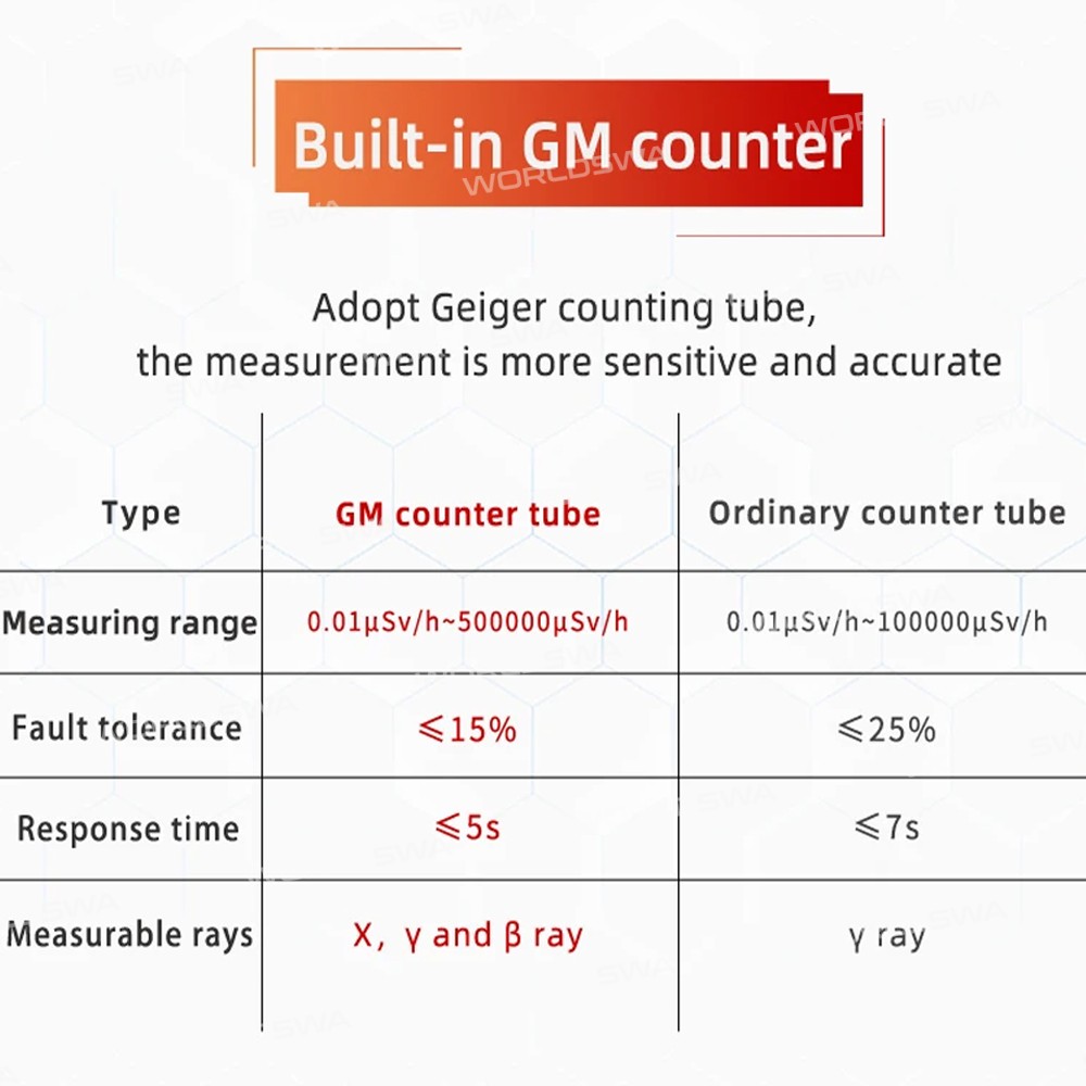 uni t-ut334a-electromagnetic-radiation-detector-geiger-counter-13