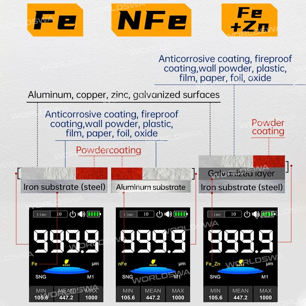 fnirsi ctg-20-car-paint-coating-thickness-gauge-tester-for-fe-nfe-fezn-8