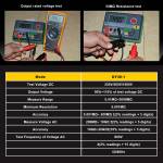 Duoyi DY30-1 1000V Max 2000M? High precision Digital Insulation Resistance Tester