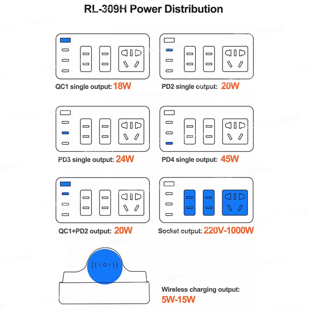 relife rl-309h-72w-qcpd-integrated-fast-charger-smart-socket-with-15w-wireless-charging-16