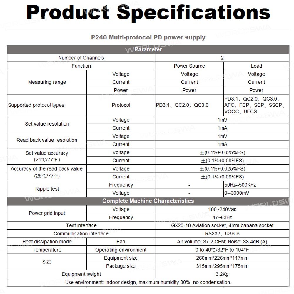 chargerlab power-z-p240-bidirectional-multi-protocol-digital-programmable-power-supply-2