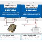 gsm door-gate-opener-with-remote-6