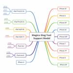 Magico Diag DFU Enter Purple Screen Mode Tool for iPhone iPad