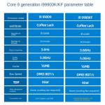 Intel Core i9-10900KF Desktop Processor 10 Cores up to 5.3 GHz Unlocked Without Processor Graphics L