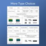 Orico M2PV-C3 USB3.1 Gen2 Type-C M.2 NGFF SSD Enclosure Supports SATA Standard M.2 NGFF Protocol