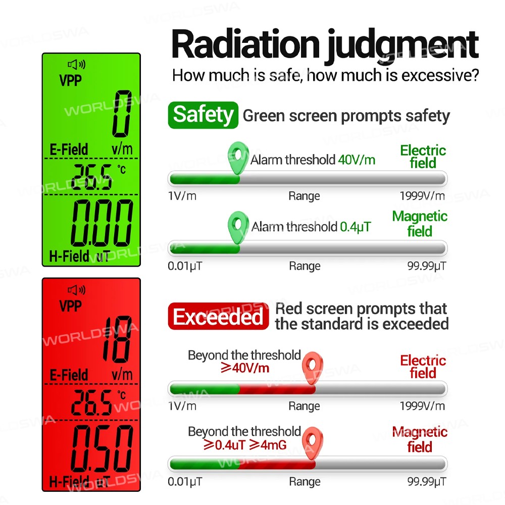 aneng gn902-electromagnetic-radiation-detector-with-lcd-backlight-screen-11