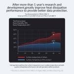 Orico TB3-S2 9-in-1 Multi-function NVME/SATA SSD Docking Station Thunderbolt3 HUB with M.2 Shell