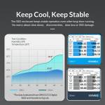 Orico MM2C3-G2 USB3.1 Gen2 Type-C 10Gbps M.2 NVMe / SATA Solid State Drive Enclosure