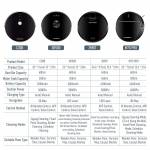 liectroux m7s-pro-automatic-robot-vacuum-cleaner-14