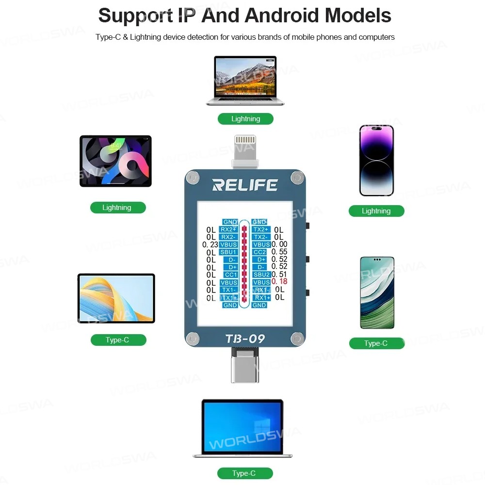 relife tb-09-type-c-lightning-charging-port-tester-for-iphone-and-android-phones-7
