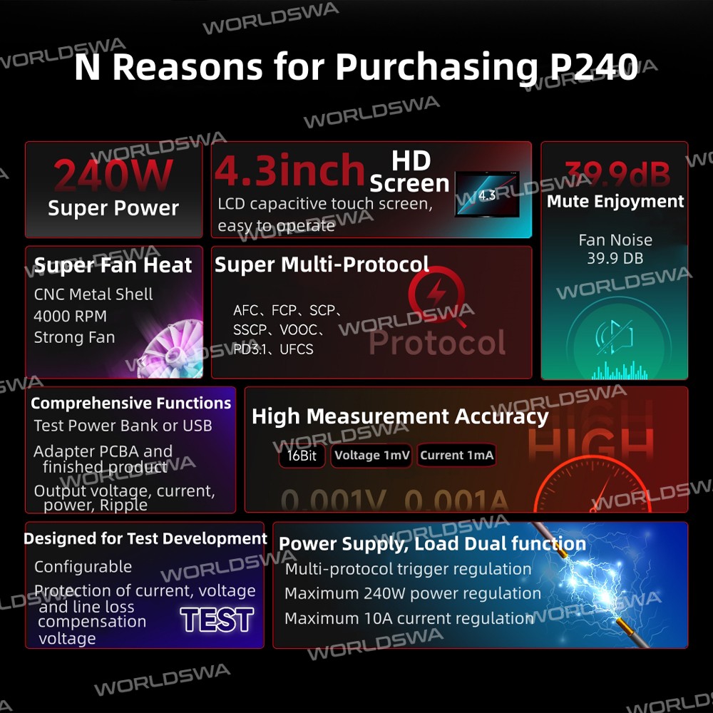 chargerlab power-z-p240-bidirectional-multi-protocol-digital-programmable-power-supply-2