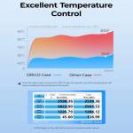 orico acom2-usb4-40gbps-m2-nvme-ssd-enclosure-with-cooling-fan-compatible-for-thunderbolt-3-4-7
