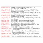 DS-201A Tin Planting Platform for Macbook CPU / GPU / PCH / BGA Chips