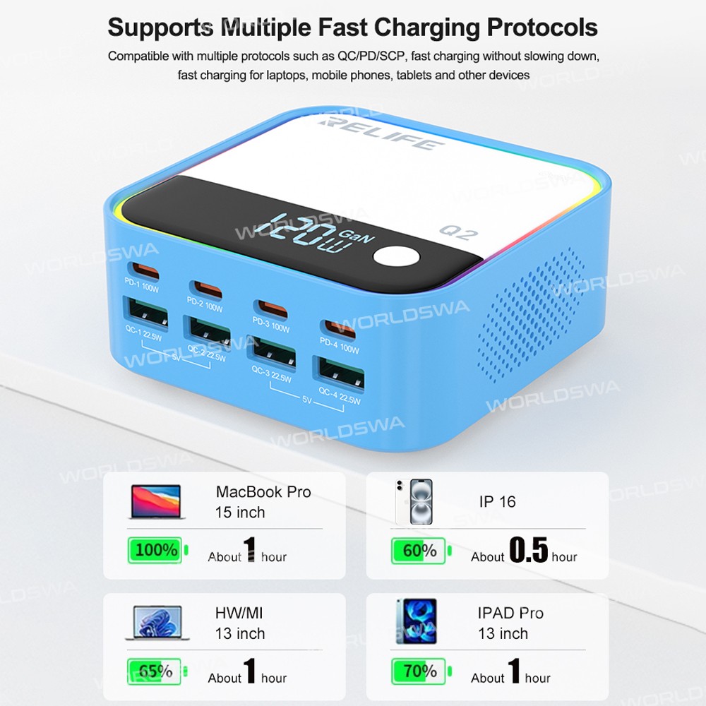 relife q2-120w-8-ports-desktop-charger-with-pd100w-charging-rgb-atmosphere-lighting-12