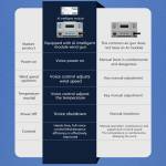 maant gtp-series-hot-air-gun-ai-intelligent-voice-control-module-does-not-require-networking-15