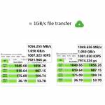 m2 nvme-to-type-c-usb-31-10gbps-expansion-board-for-file-transfer-7