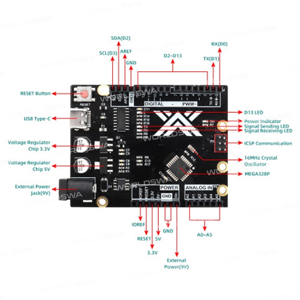 UNO R3 ATmega328P-AU Controller ZY Main Control Board with CH340 Type-C for Arduino