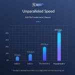 Orico TBZ4 Thunderbolt 4 Data Cable Type-C Fast Charge Cable Compatible with Thunderbolt 3