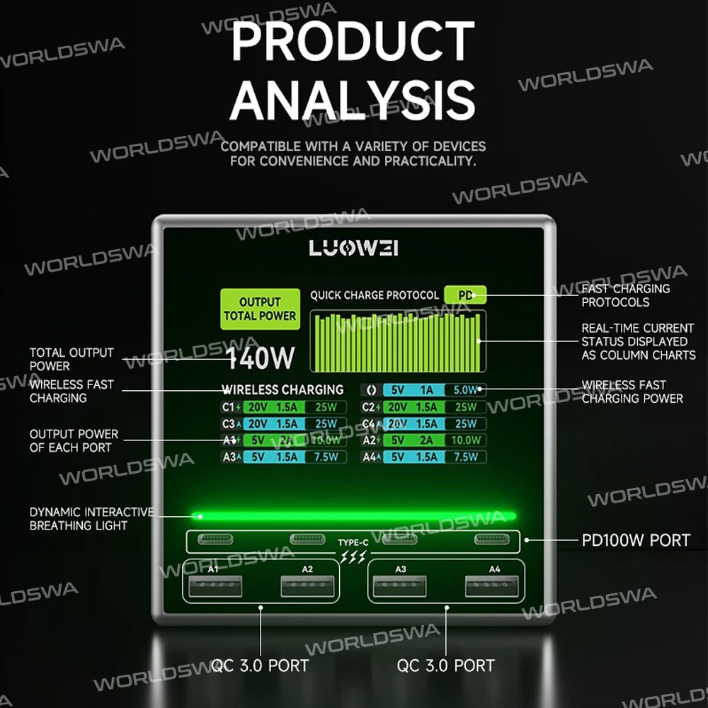 luowei lw-u1-140w-raptor-8-ports-usb-type-c-charger-station-with-wireless-charging-15