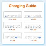 wlx 818l-6-port-220w-pd100wusb-gan-intelligent-digital-display-charging-station-13