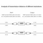 4K HDMI Signal Amplification Extension Repeater Female to Female Adapter