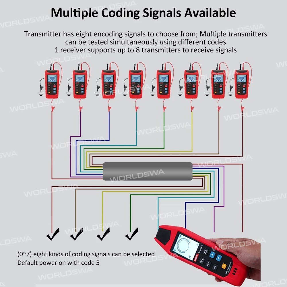 uni t-ut25cl-handheld-professional-ncv-non-contact-cable-locator-2